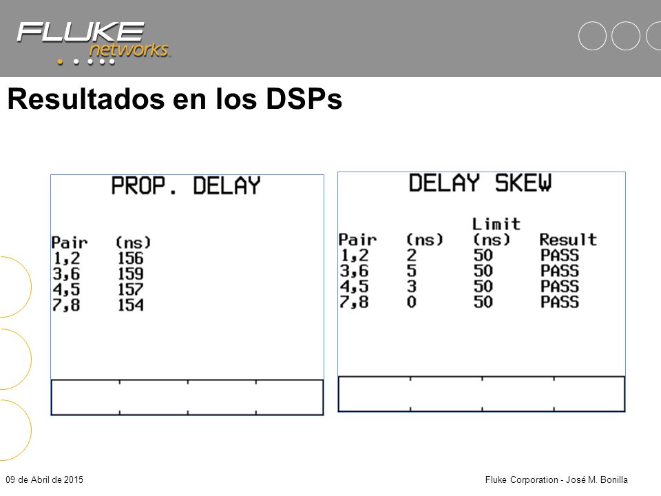 Fluke Corporation - José M. Bonilla