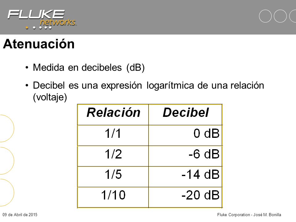Fluke Corporation - José M. Bonilla