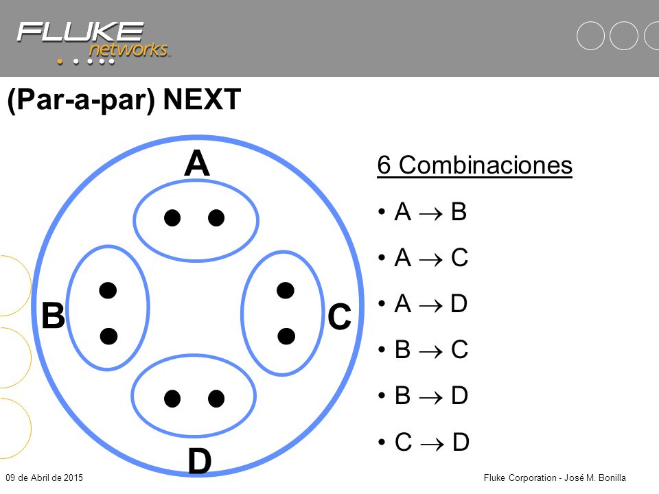 Fluke Corporation - José M. Bonilla