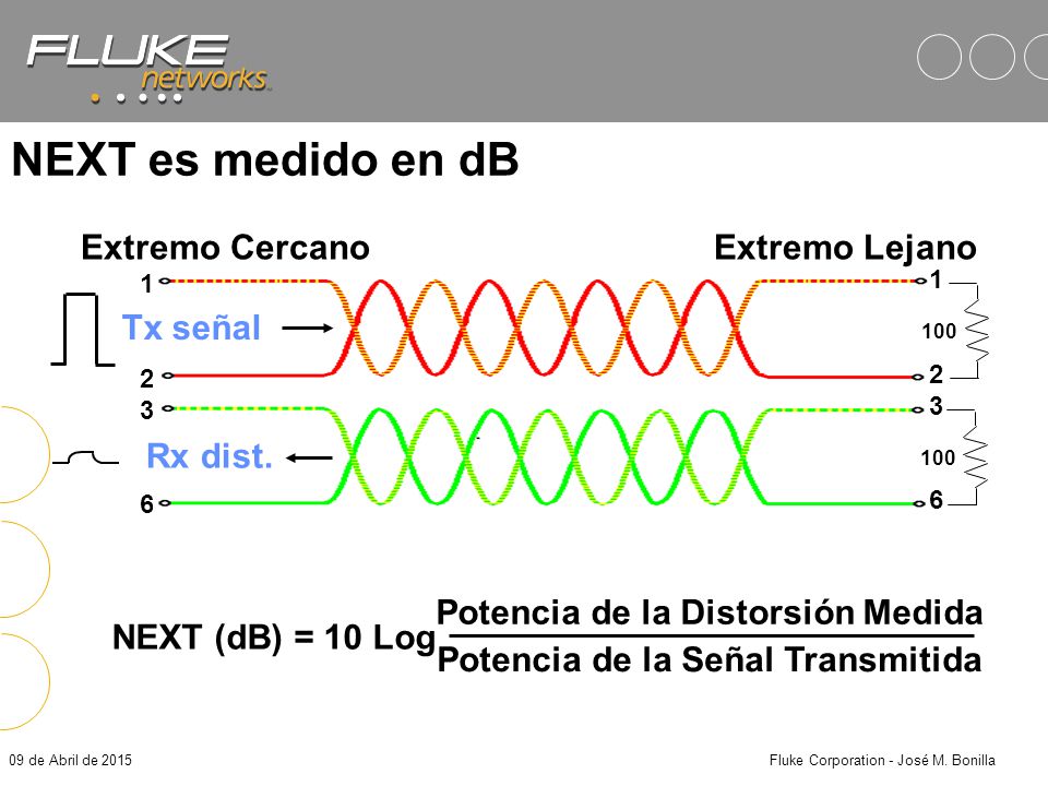 Fluke Corporation - José M. Bonilla