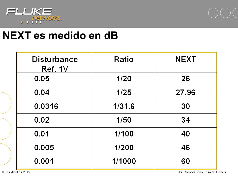 Fluke Corporation - José M. Bonilla