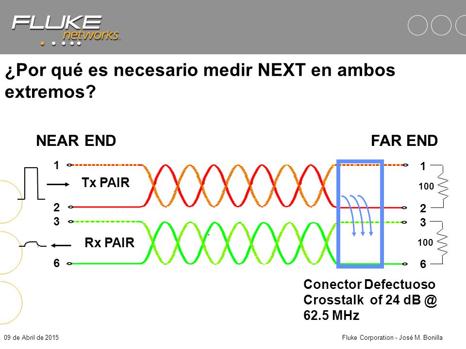 ¿Por qué es necesario medir NEXT en ambos extremos