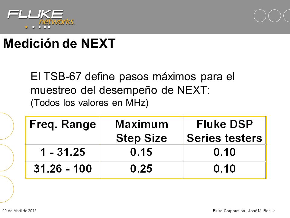 Fluke Corporation - José M. Bonilla