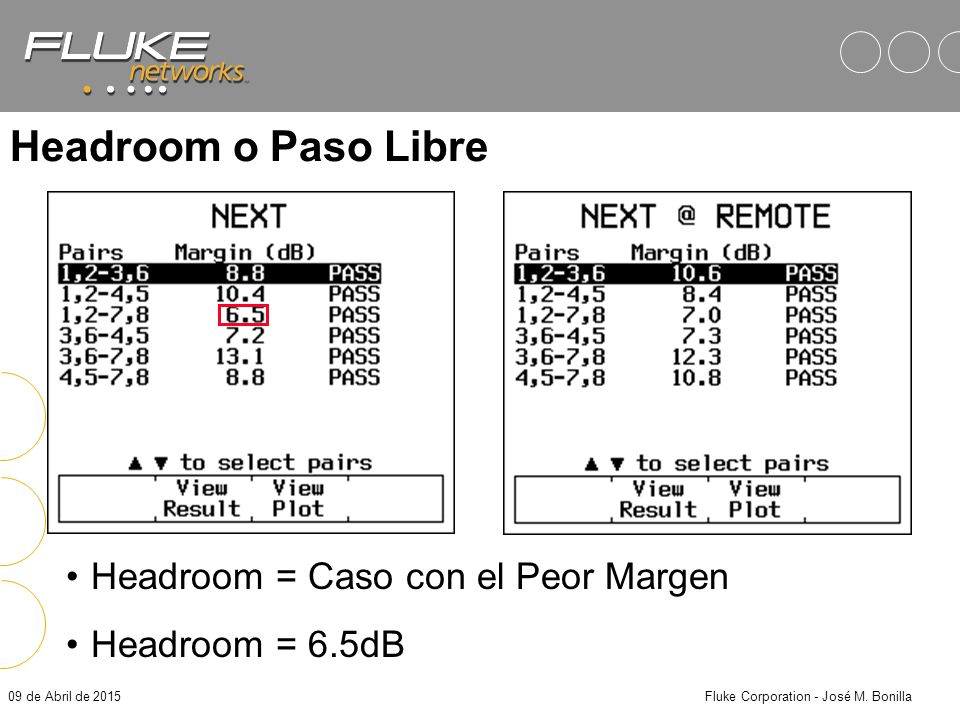 Fluke Corporation - José M. Bonilla