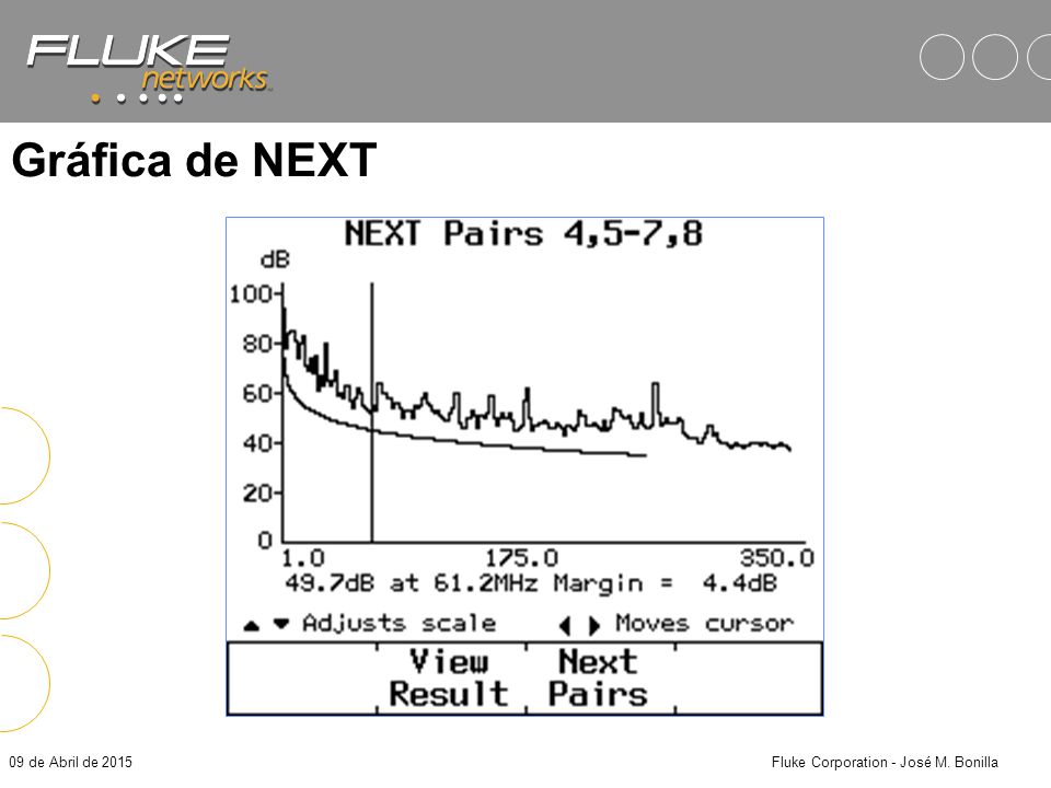 Fluke Corporation - José M. Bonilla