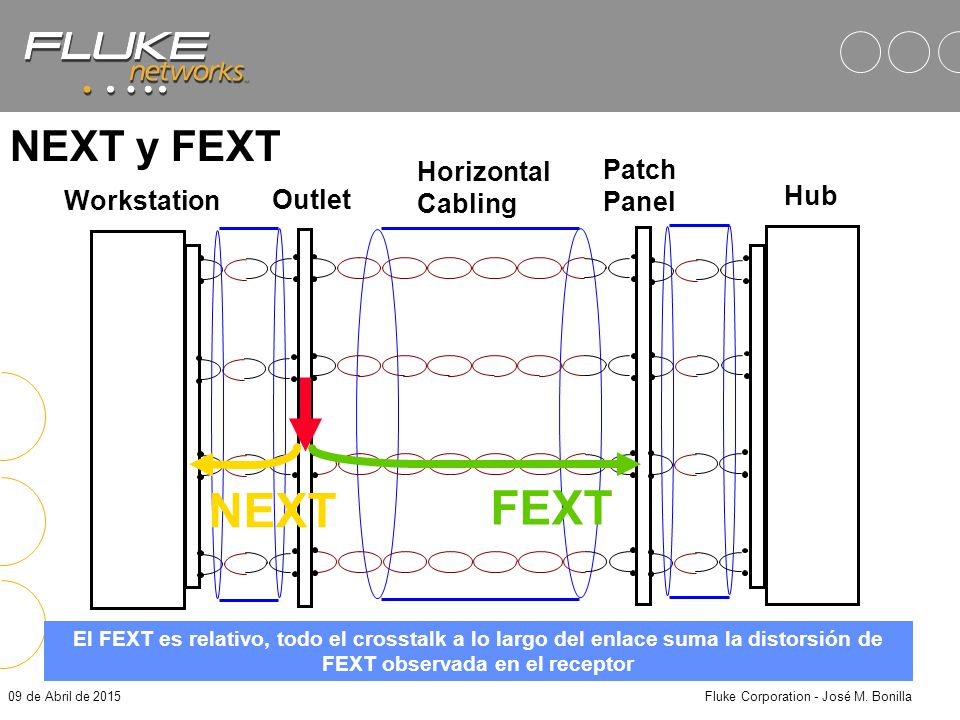 Fluke Corporation - José M. Bonilla