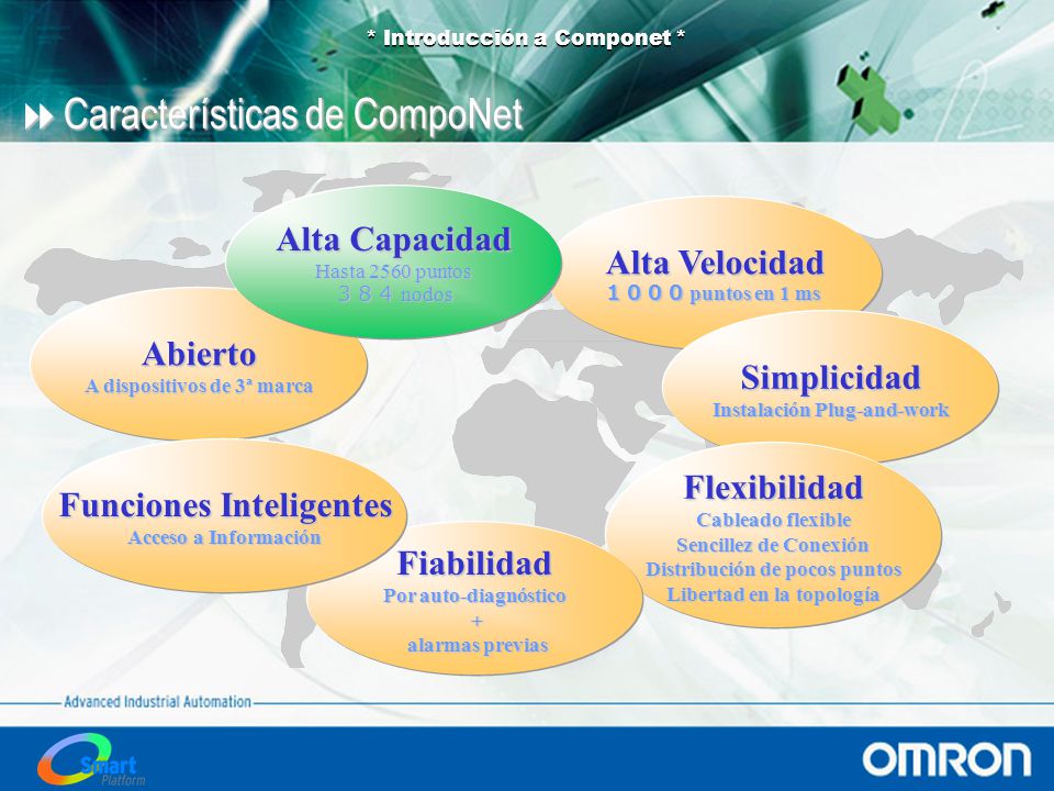 Características de CompoNet