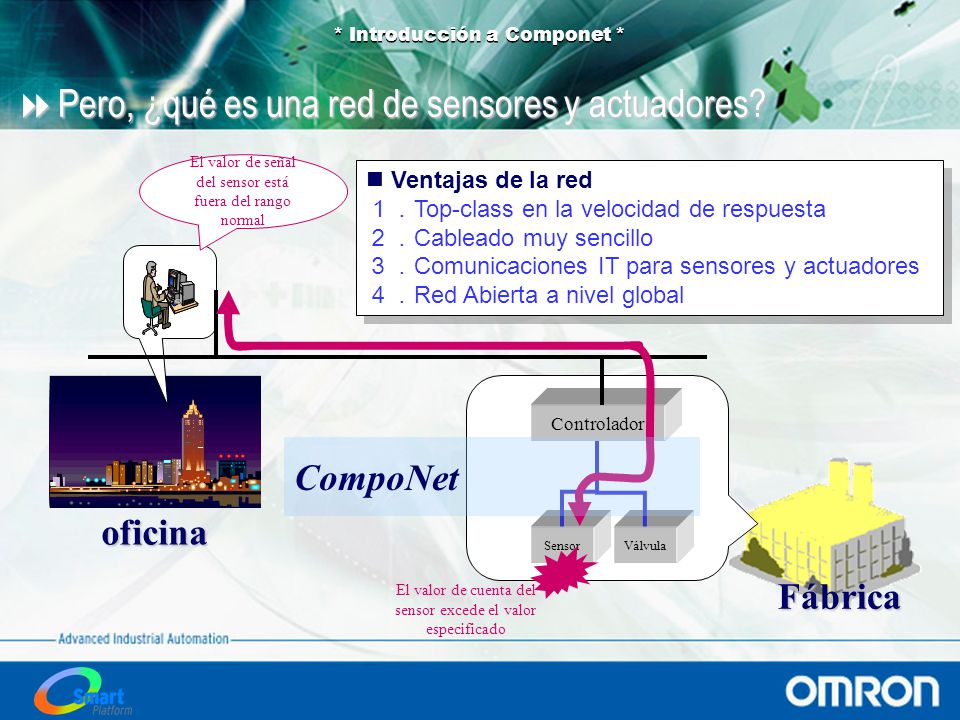 Pero, ¿qué es una red de sensores y actuadores