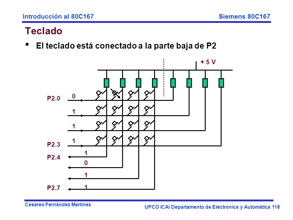 Teclado El teclado está conectado a la parte baja de P2 + 5 V P