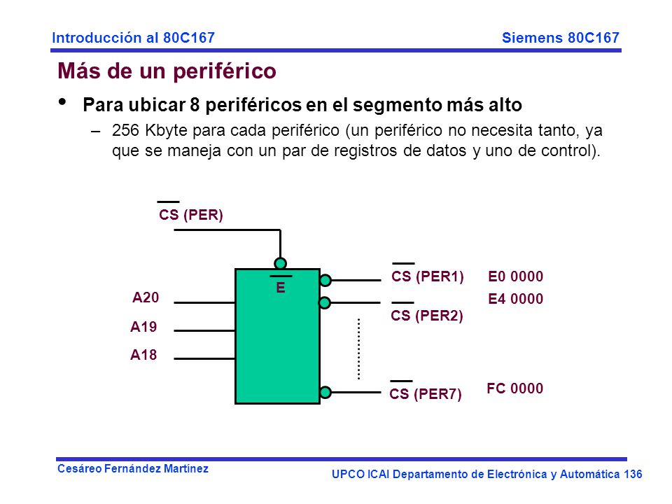 Más de un periférico Para ubicar 8 periféricos en el segmento más alto