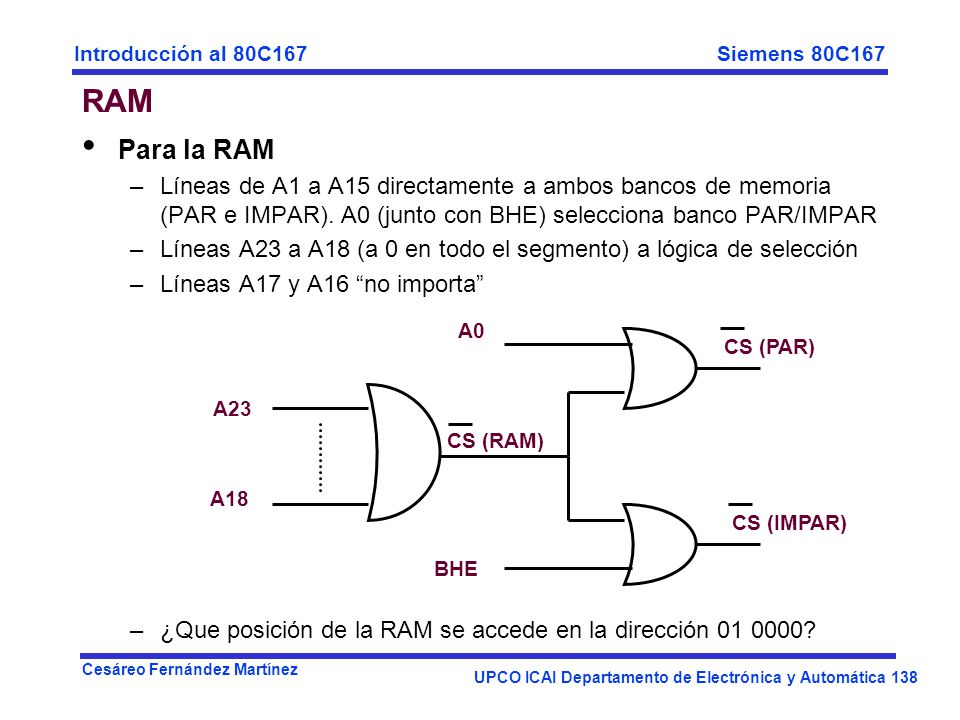 RAM Para la RAM. Líneas de A1 a A15 directamente a ambos bancos de memoria (PAR e IMPAR). A0 (junto con BHE) selecciona banco PAR/IMPAR.