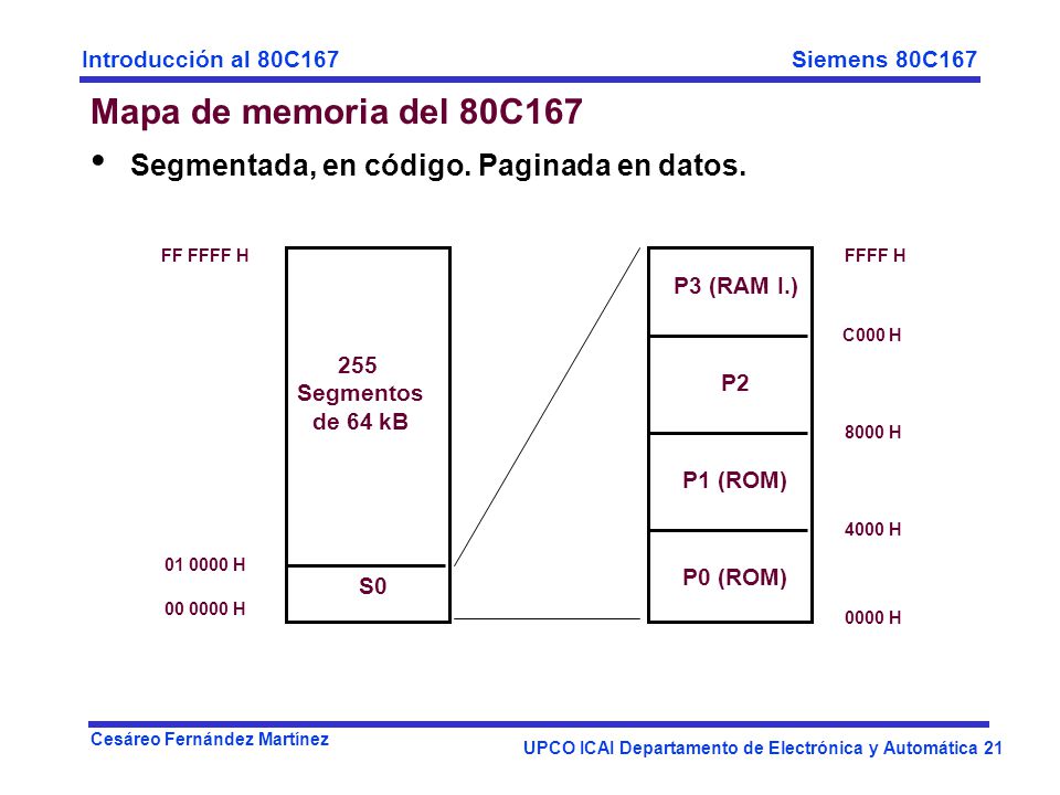 Mapa de memoria del 80C167 Segmentada, en código. Paginada en datos.