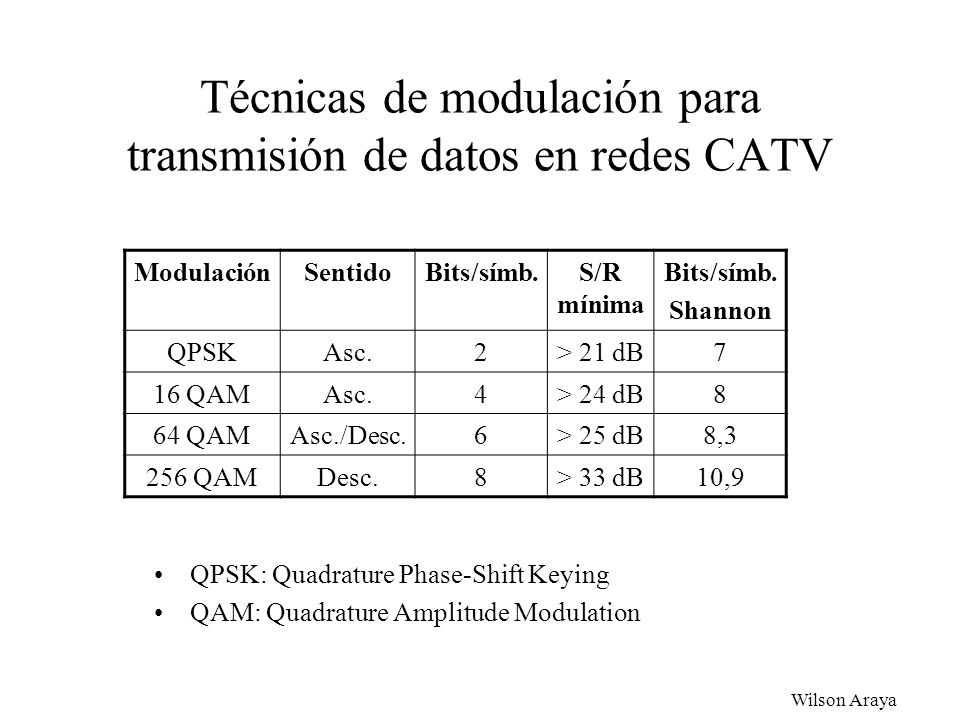 Técnicas de modulación para transmisión de datos en redes CATV