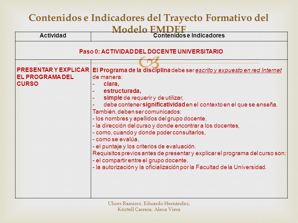 Contenidos e Indicadores del Trayecto Formativo del Modelo EMDEF