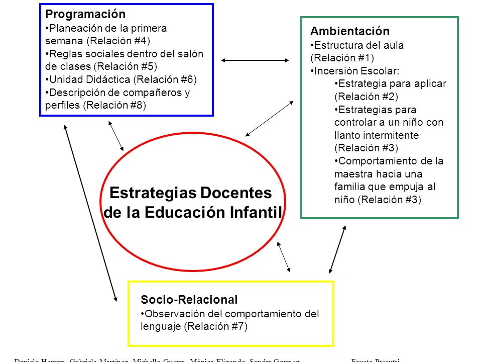 de la Educación Infantil