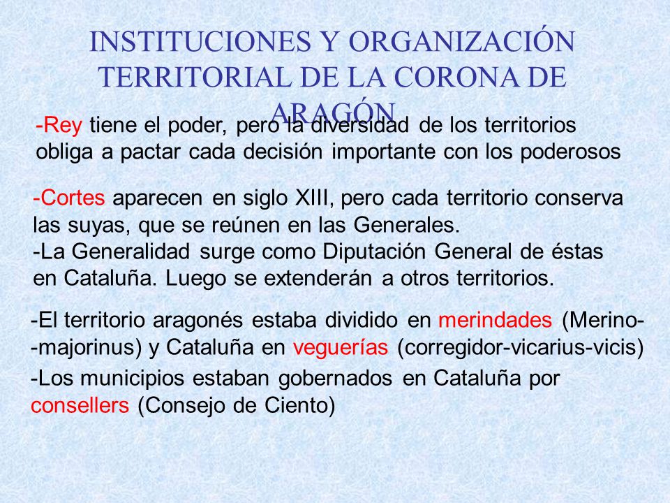 INSTITUCIONES Y ORGANIZACIÓN TERRITORIAL DE LA CORONA DE ARAGÓN