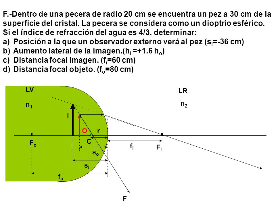 Si el índice de refracción del agua es 4/3, determinar: