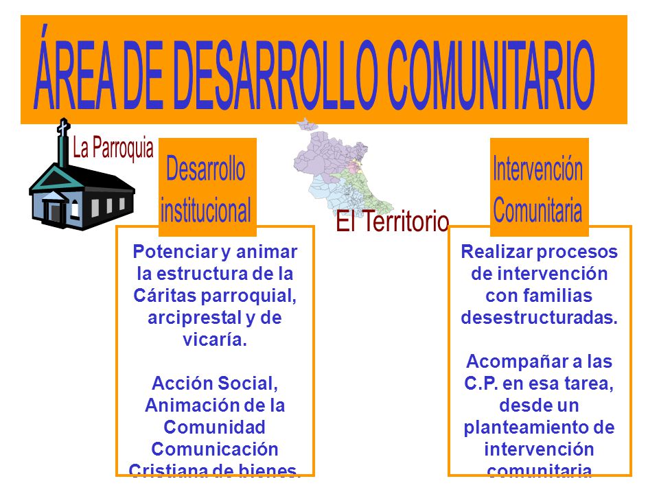 Realizar procesos de intervención con familias desestructuradas.