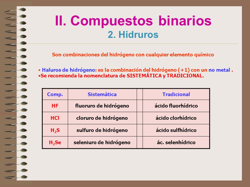 II. Compuestos binarios 2. Hidruros