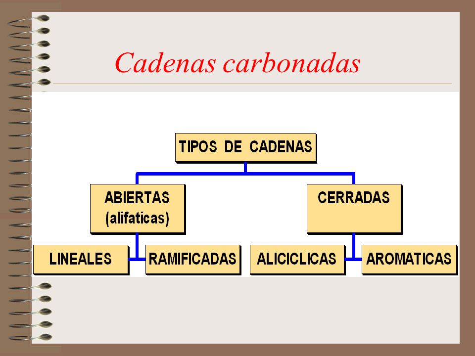 Cadenas carbonadas