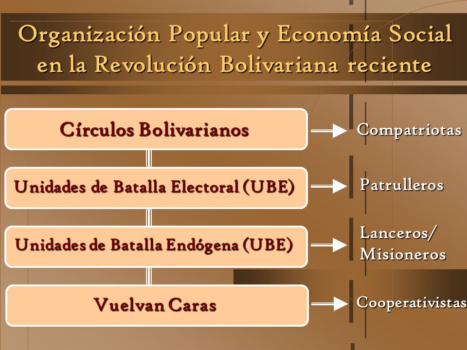 Organización Popular y Economía Social en la Revolución Bolivariana reciente