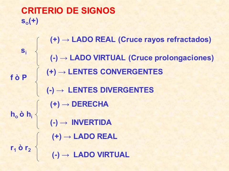 CRITERIO DE SIGNOS so(+) (+) → LADO REAL (Cruce rayos refractados)