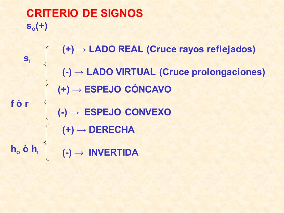 CRITERIO DE SIGNOS so(+) (+) → LADO REAL (Cruce rayos reflejados) si