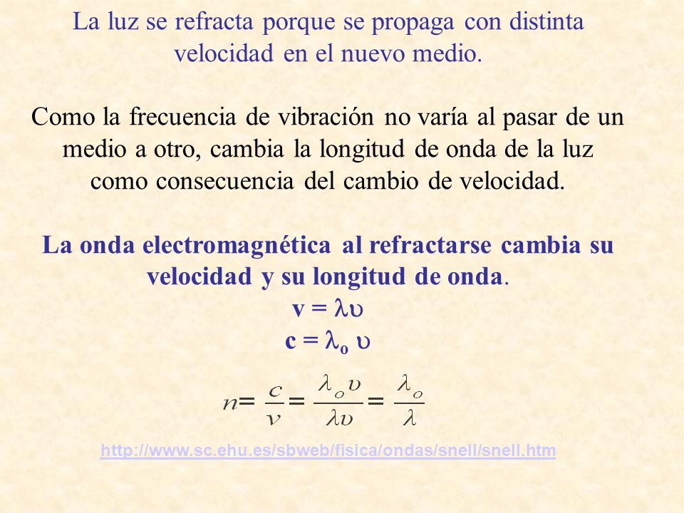 La luz se refracta porque se propaga con distinta velocidad en el nuevo medio.