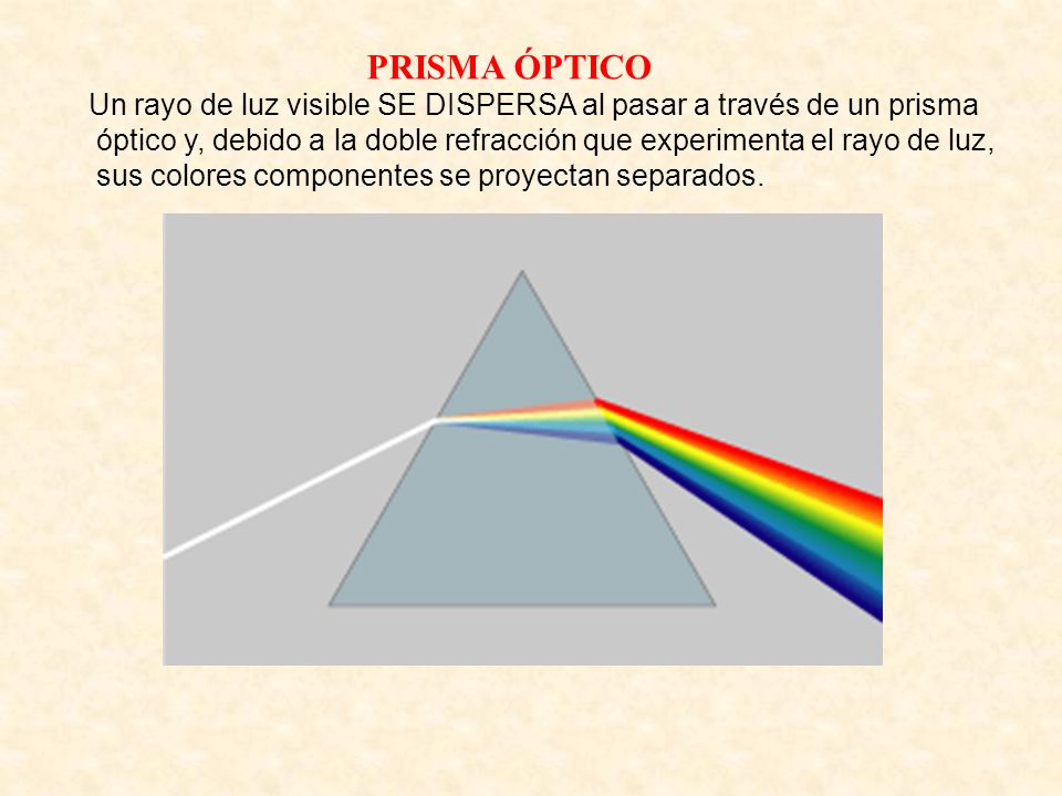 PRISMA ÓPTICO Un rayo de luz visible SE DISPERSA al pasar a través de un prisma.