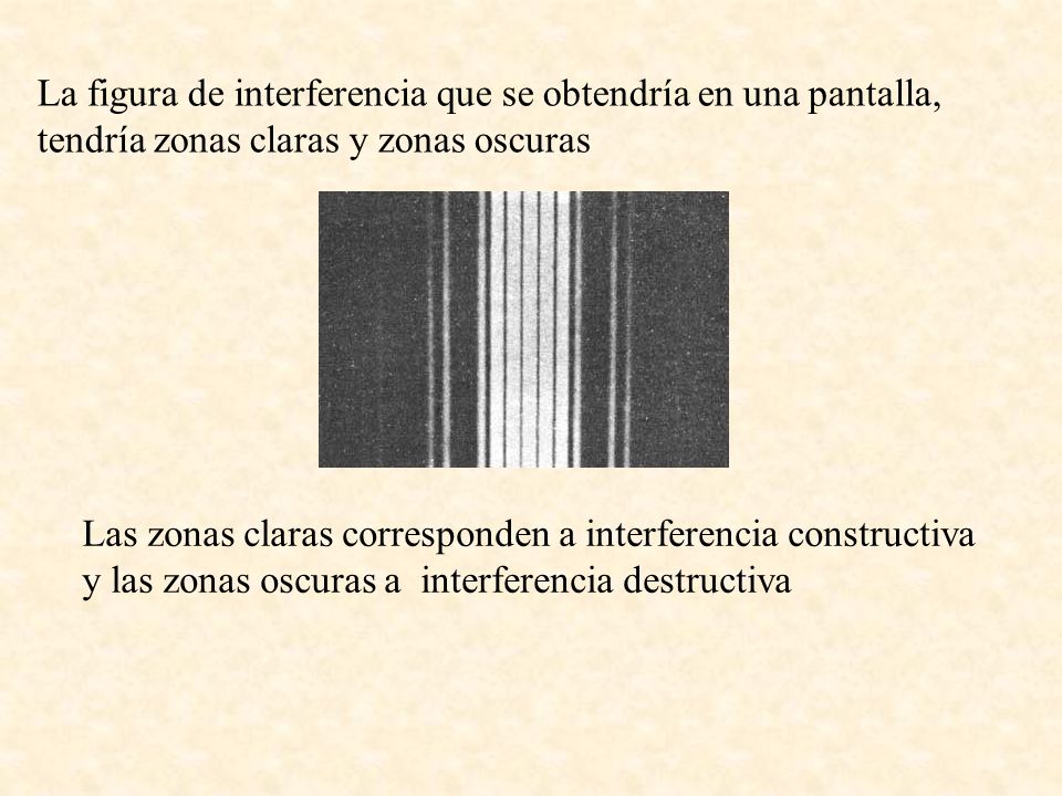 La figura de interferencia que se obtendría en una pantalla, tendría zonas claras y zonas oscuras