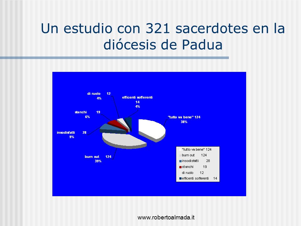 Un estudio con 321 sacerdotes en la diócesis de Padua