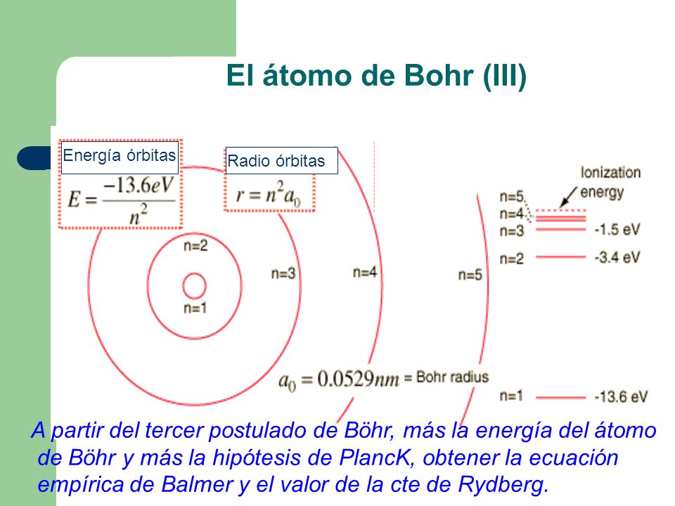 El átomo de Bohr (III) Energía órbitas. Radio órbitas. A partir del tercer postulado de Böhr, más la energía del átomo.
