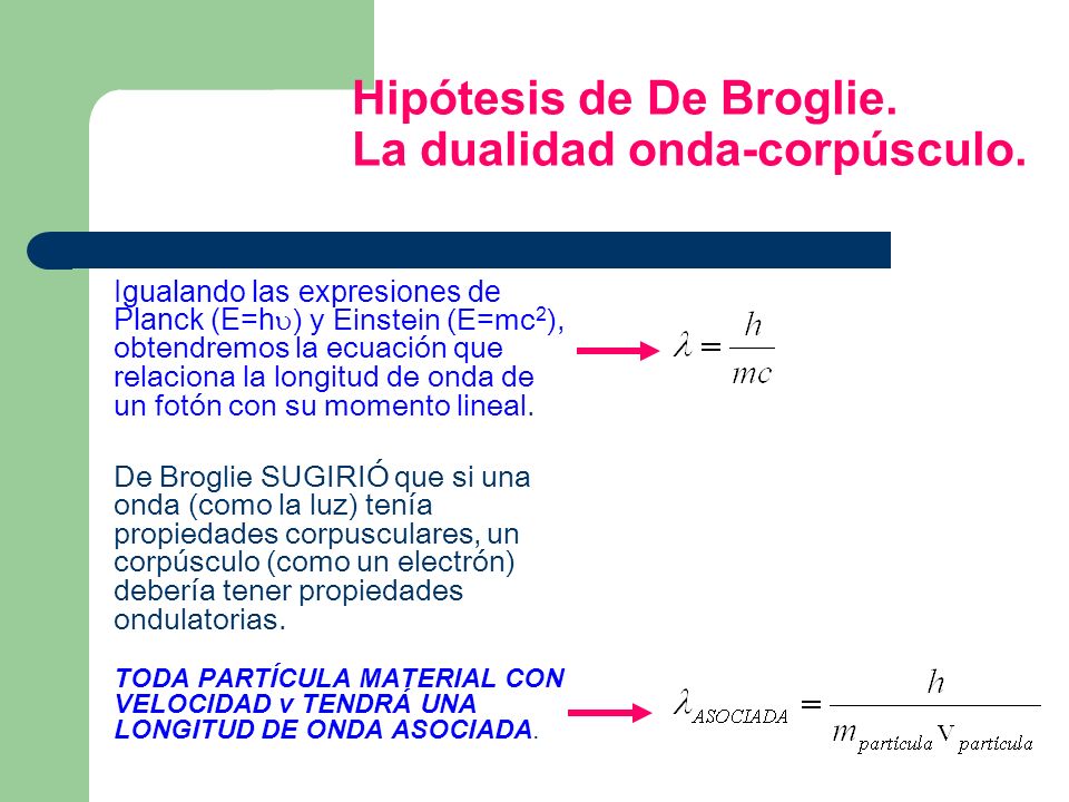 Hipótesis de De Broglie. La dualidad onda-corpúsculo.