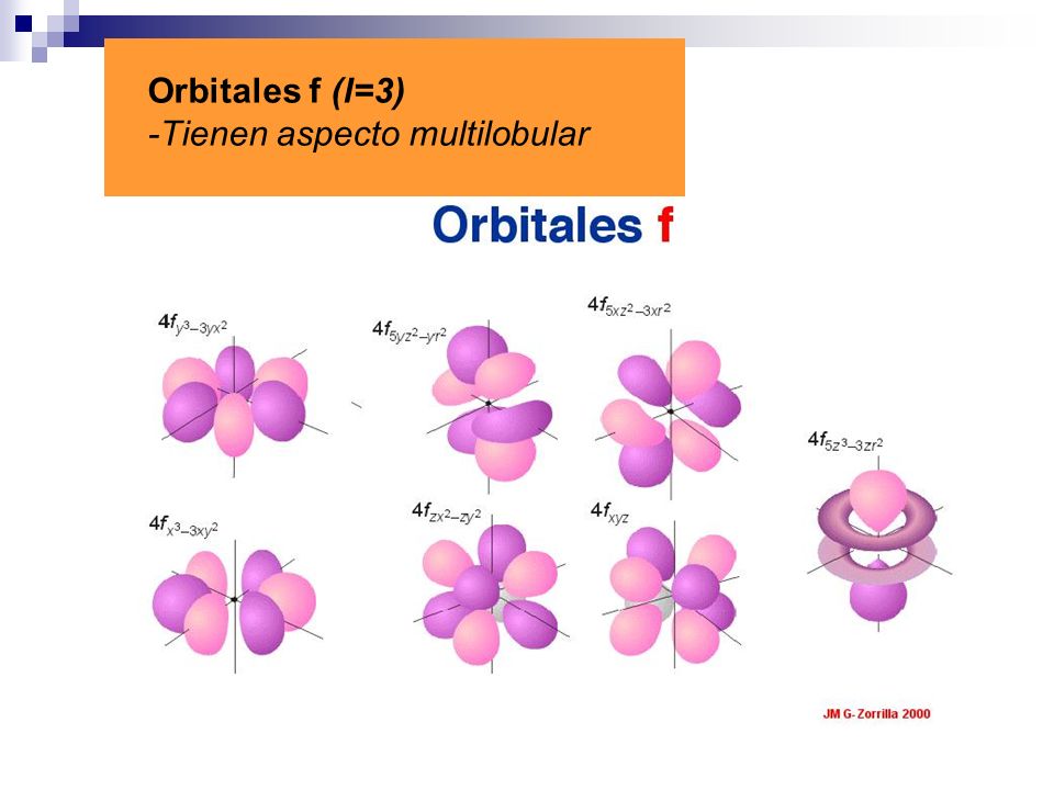 Orbitales f (l=3) -Tienen aspecto multilobular