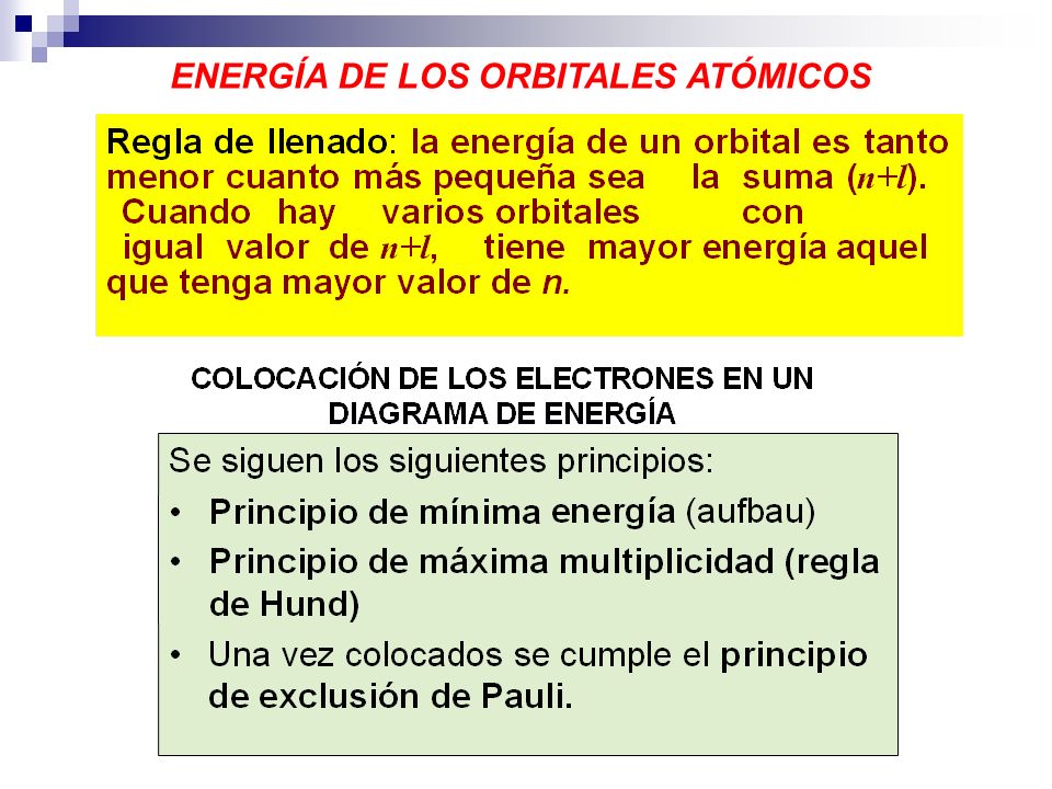ENERGÍA DE LOS ORBITALES ATÓMICOS
