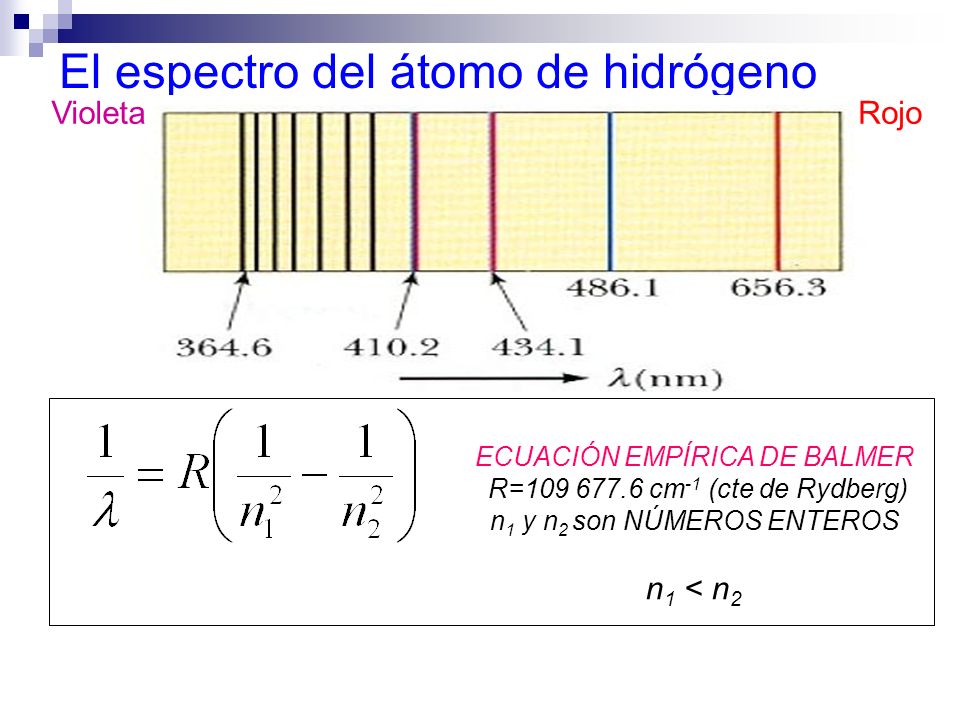 El espectro del átomo de hidrógeno