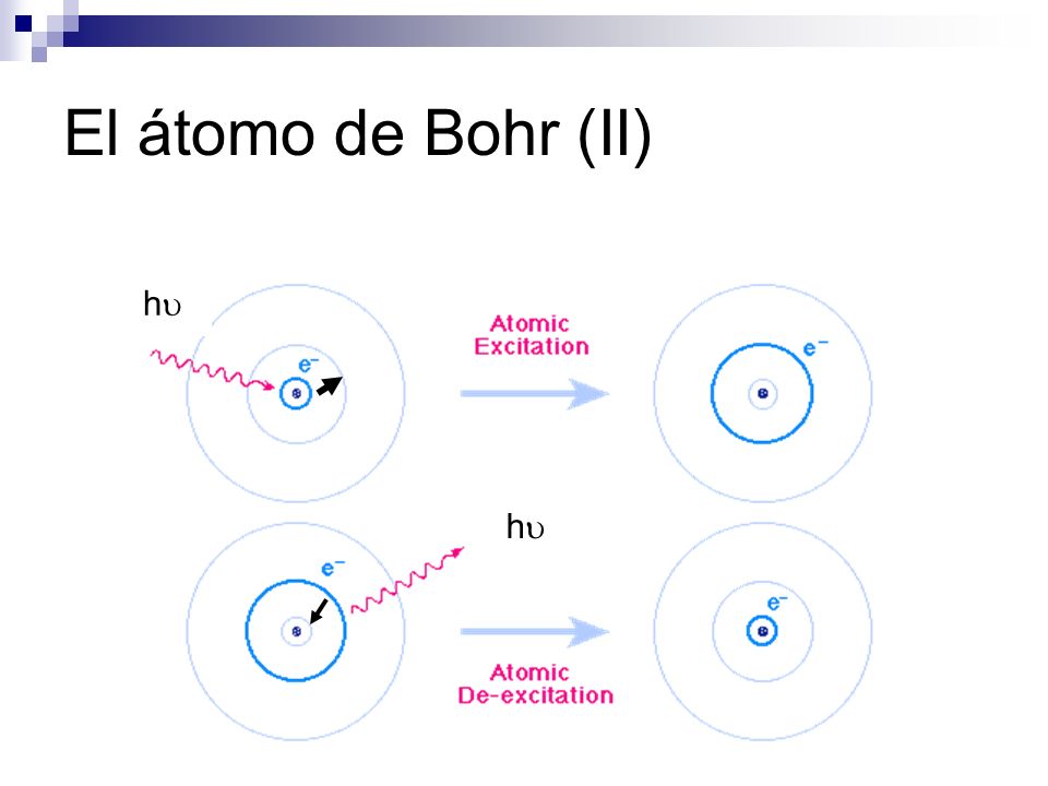 El átomo de Bohr (II) hu hu