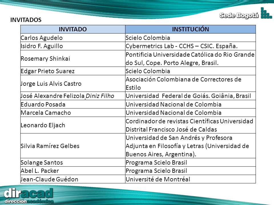INVITADOS INVITADO. INSTITUCIÓN. Carlos Agudelo. Scielo Colombia. Isidro F. Aguillo. Cybermetrics Lab - CCHS – CSIC. España.
