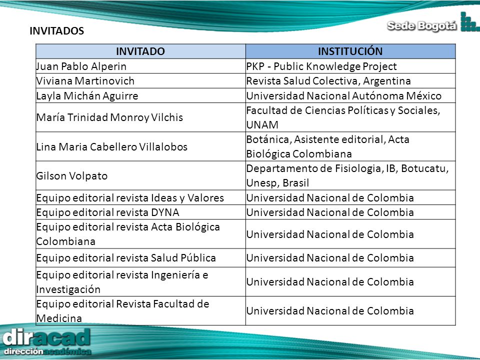 INVITADOS INVITADO. INSTITUCIÓN. Juan Pablo Alperin. PKP - Public Knowledge Project. Viviana Martinovich.
