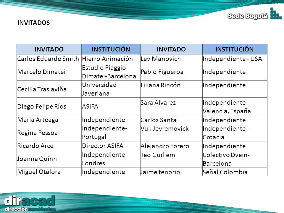 INVITADOS CONFERENCISTAS. LUGAR DE PROCEDENCIA. Isidro F. Aguillo. España. Layla Michán Aguirre.
