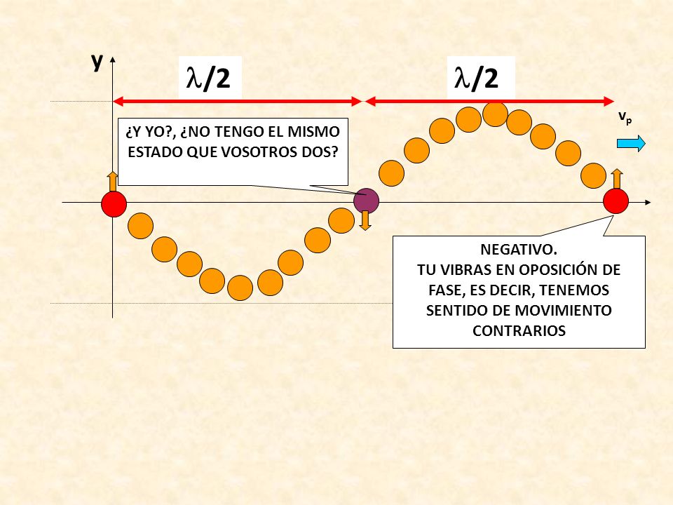 ¿Y YO , ¿NO TENGO EL MISMO ESTADO QUE VOSOTROS DOS