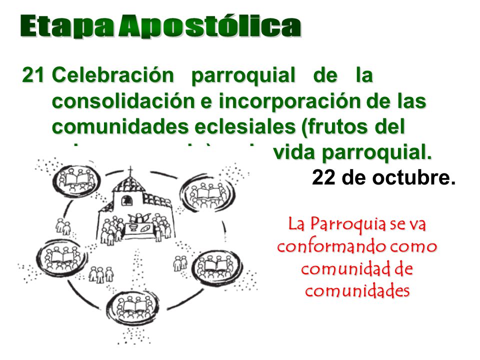 La Parroquia se va conformando como comunidad de comunidades