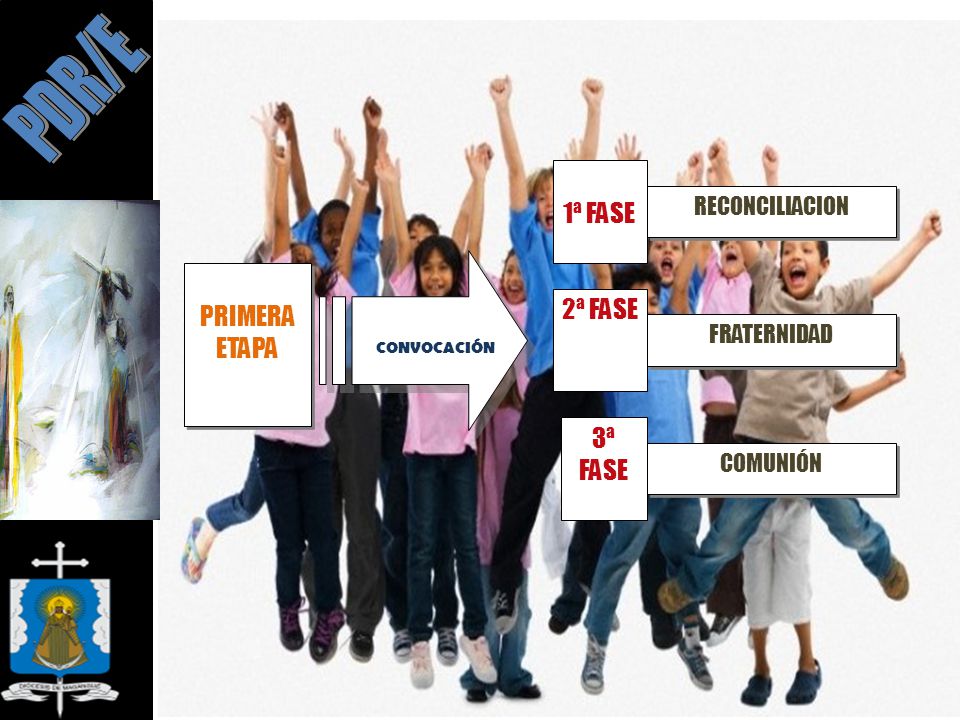 PDR/E 1ª FASE PRIMERA ETAPA 2ª FASE 3ª FASE RECONCILIACION FRATERNIDAD