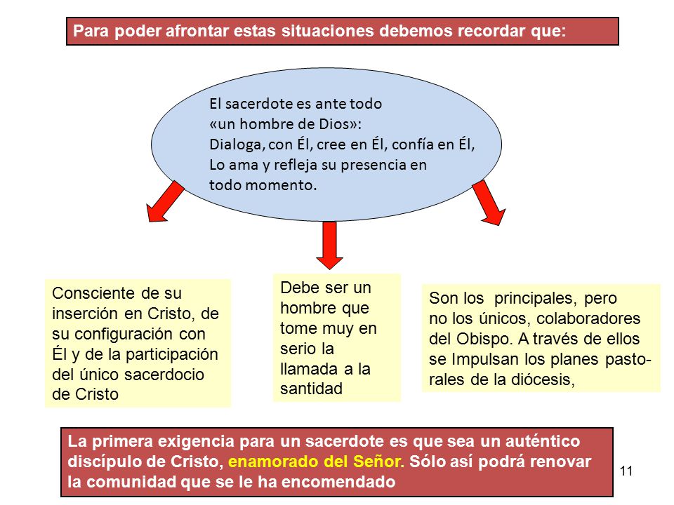 Para poder afrontar estas situaciones debemos recordar que: