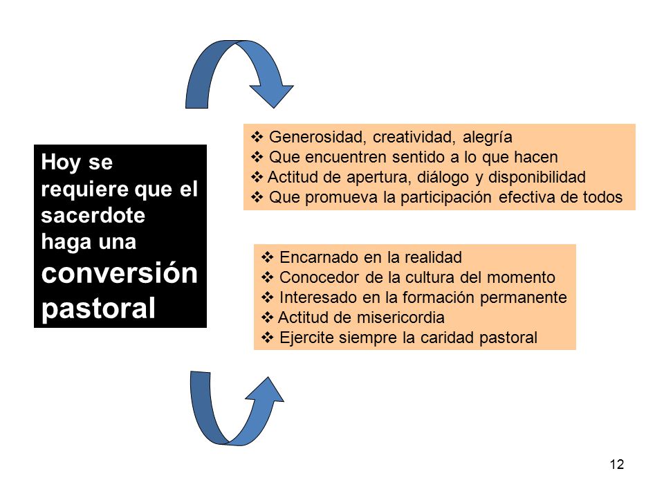 Hoy se requiere que el sacerdote haga una conversión pastoral
