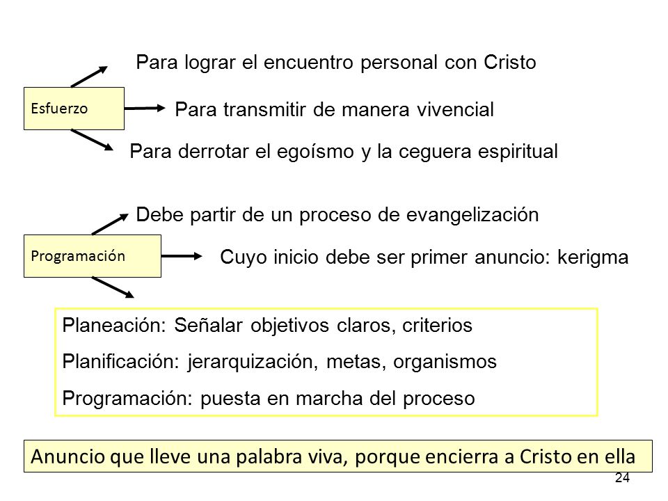 Anuncio que lleve una palabra viva, porque encierra a Cristo en ella