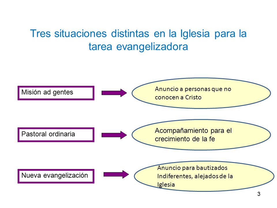 Tres situaciones distintas en la Iglesia para la tarea evangelizadora