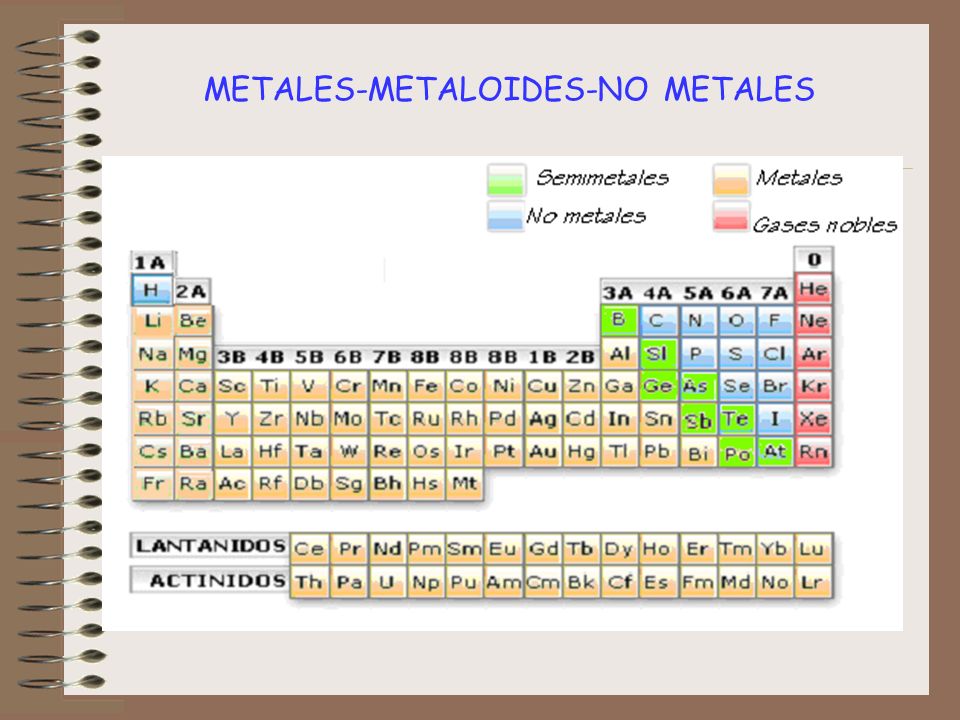METALES-METALOIDES-NO METALES