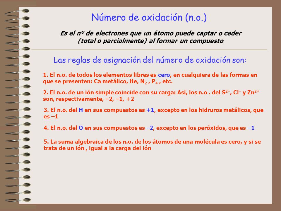 Número de oxidación (n.o.)