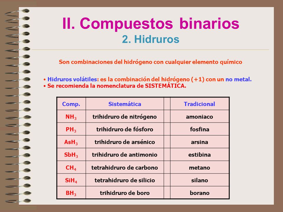 II. Compuestos binarios 2. Hidruros